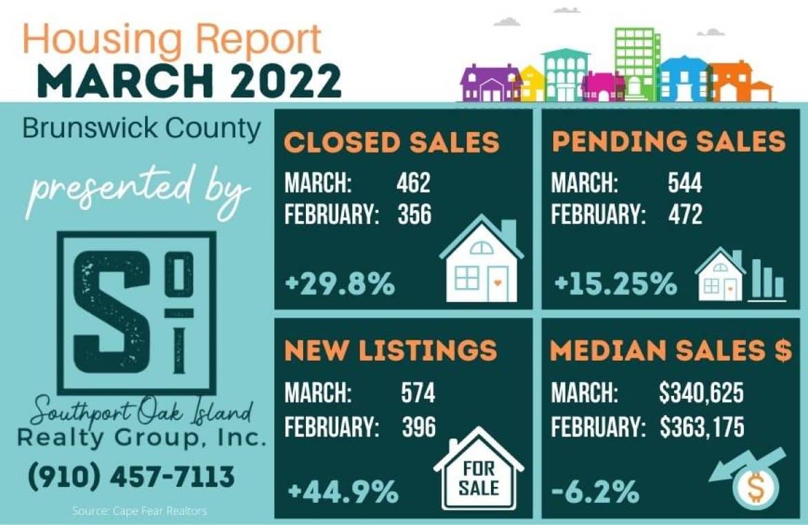 Realtor st james plantation nc, oak island, nc