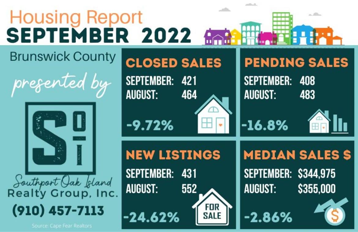 Real Estate Blog » Southport Oak Island Realty Group, Inc. | Coastal North  Carolina Realtors | Southport, NC | Oak Island, NC | St. James Plantation,  NC