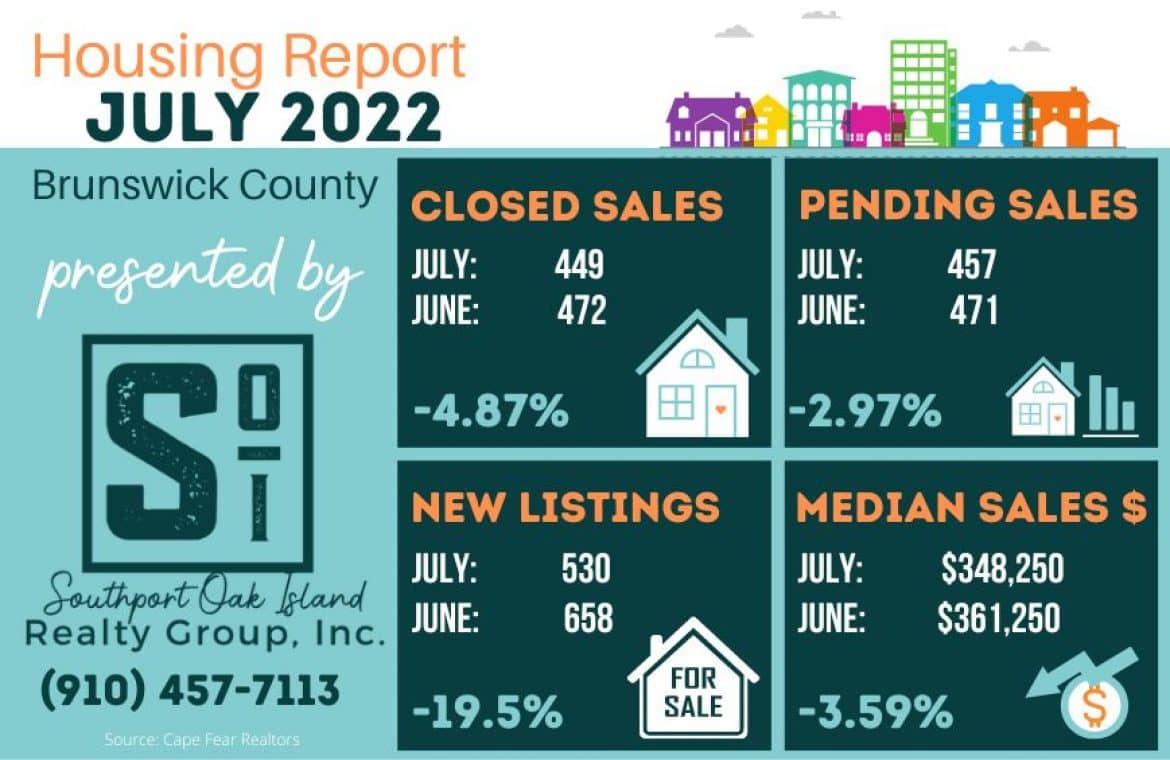 Oak Island NC real estate market update july 2022